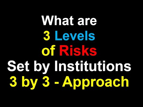 What are 3 Different Levels of Risks and Examples - Risk Assessment